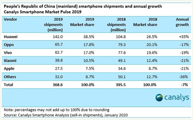 揭秘2020年手机销量排行榜，品牌竞争与市场趋势分析