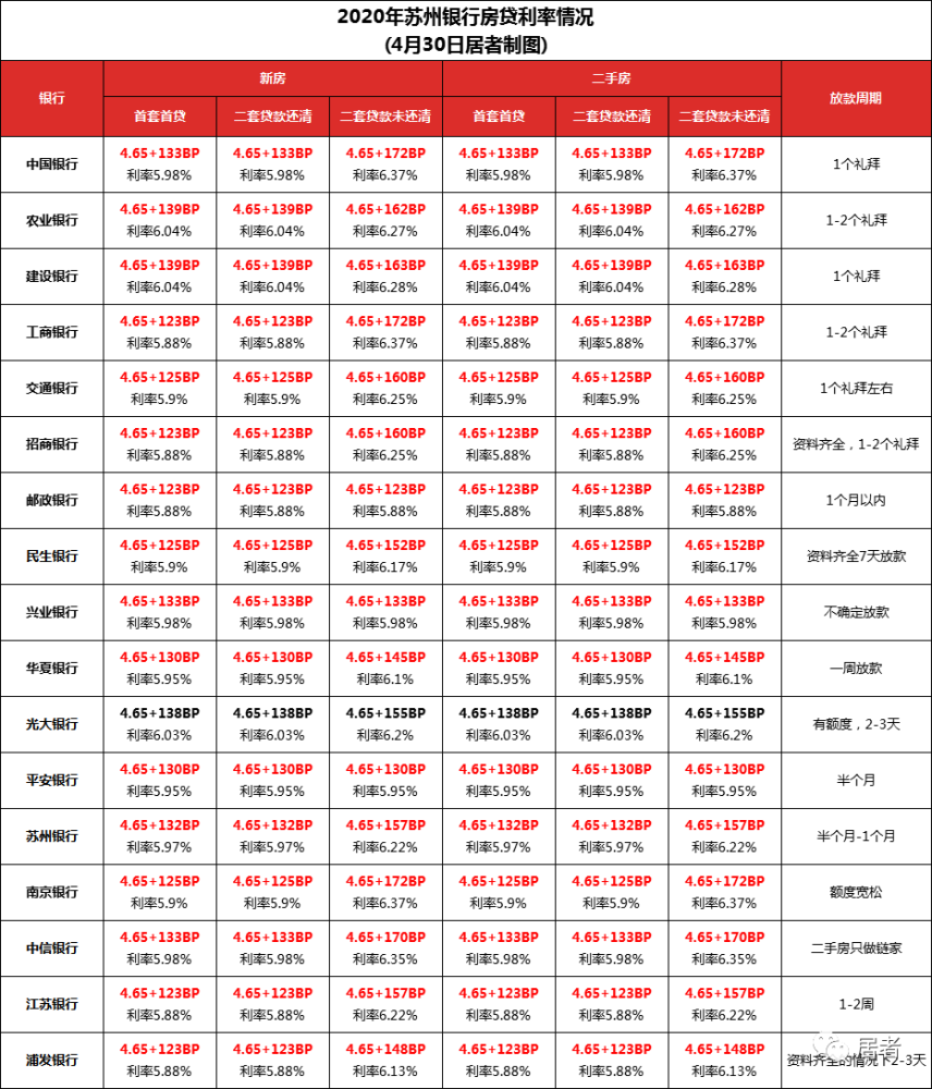 购房贷款怎么算利息怎么算_公积金贷款提前还款利息怎么算_苏州贷款怎么算利息