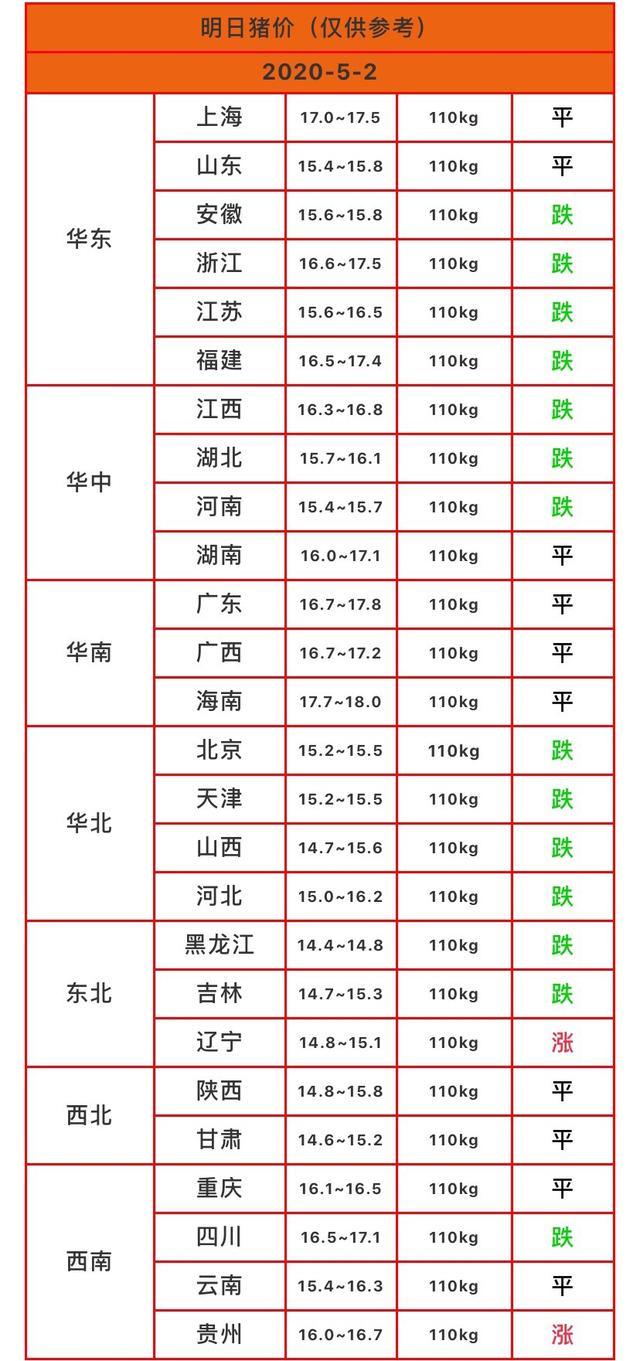 猪价跌跌不休,市场消费成迷,未来猪价如何?还会反弹上涨吗?