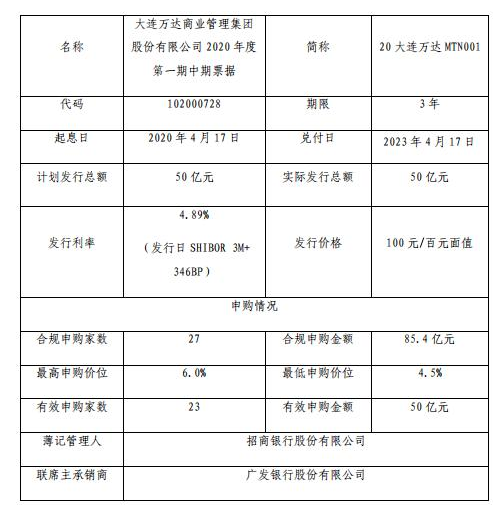 轻资产转型再次踏空,万达面临生死考验