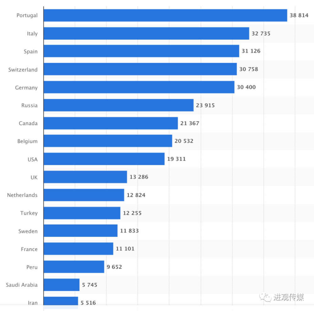 美国疫情检测人口_美国疫情