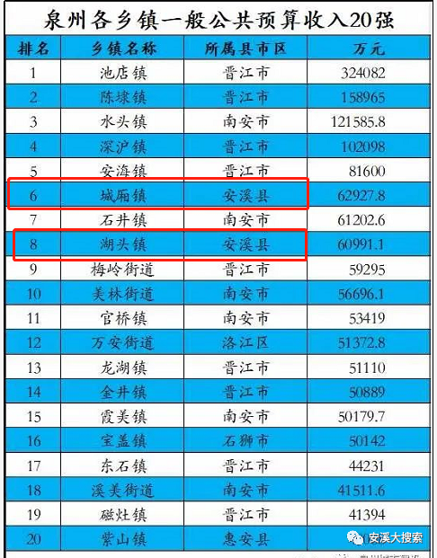 泉州户籍人口_泉州地图(2)