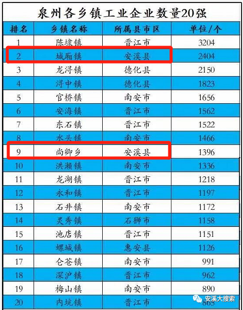 安溪几个人口_安溪铁观音图片