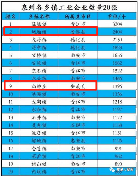 泉州多少人口_福建人口,终于有准数啦 快来看看你家乡的人数排第几(2)