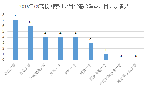 浙江人口学_浙江大学(3)