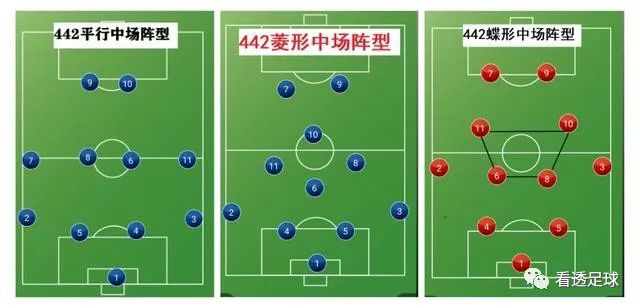 详解:当今世界足坛最具进攻属性的阵型,3大优势强于433