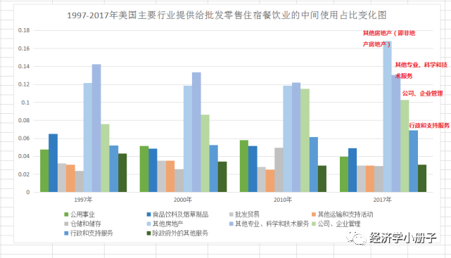 房地产企业的经济总量_世界经济总量图片(3)