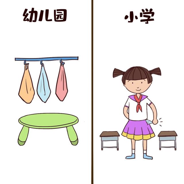 小学和幼儿园有什么不同?幼升小之前,看这一篇就够了!