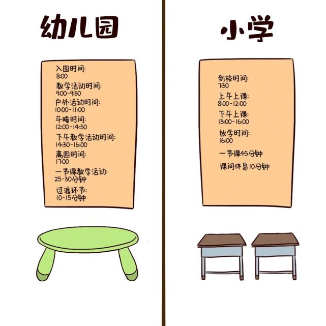 小学和幼儿园有什么不同?幼升小之前,看这一篇就够了!