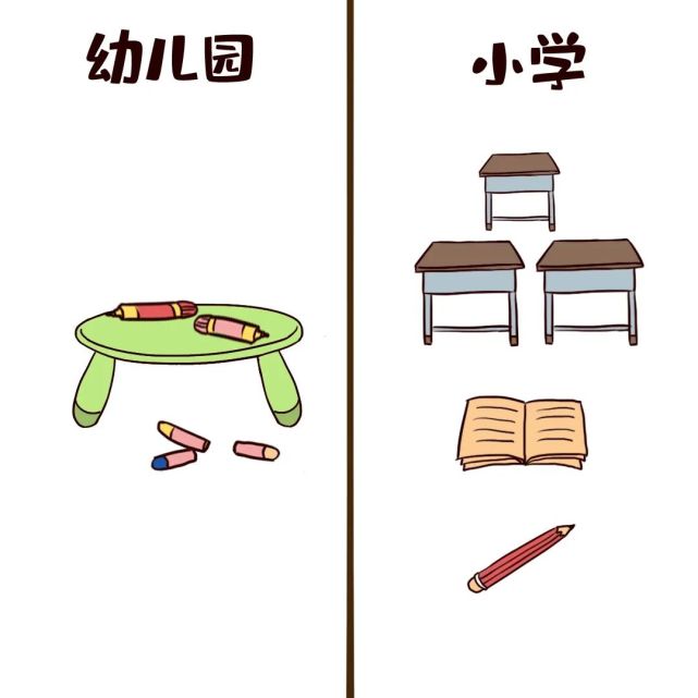 小学和幼儿园有什么不同?幼升小之前,看这一篇就够了!