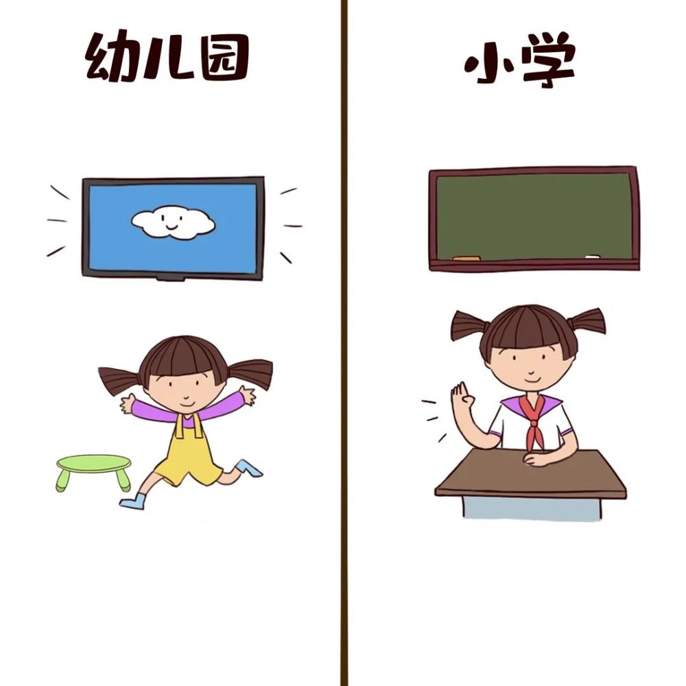 小学和幼儿园有什么不同?幼升小之前,看这一篇就够了!