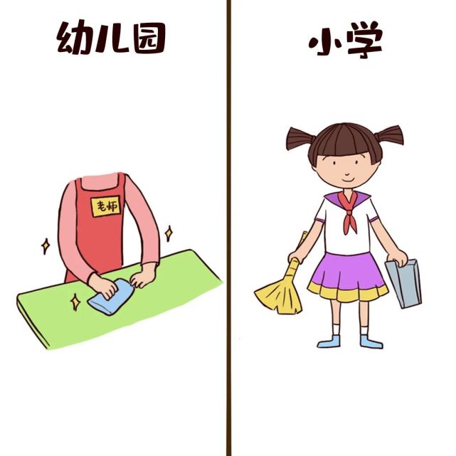 小学和幼儿园有什么不同?幼升小之前,看这一篇就够了!