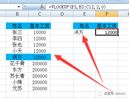 指定是近似匹配还是精确匹配查找方式) 还讲解了vlookup的出错因果