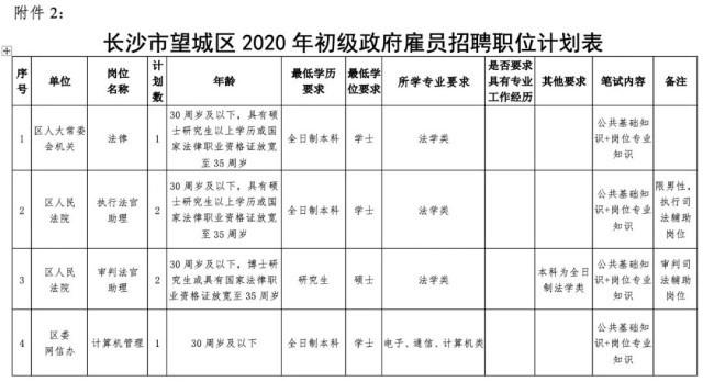 浏阳市人口数量多少_浏阳市地图(3)