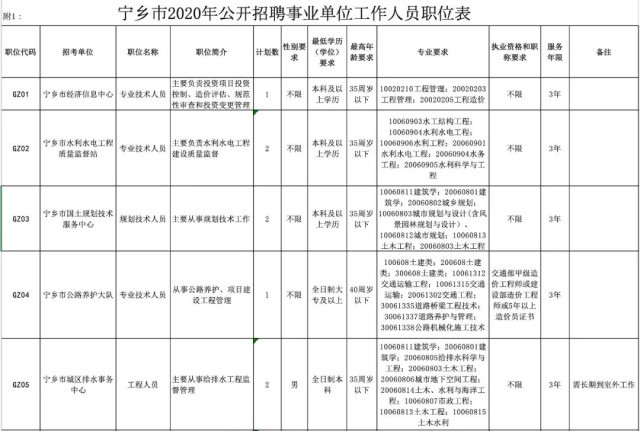 宁乡最新招聘信息_【宁乡求职简历|宁乡人才求职|宁乡找工作】-宁乡在线(4)