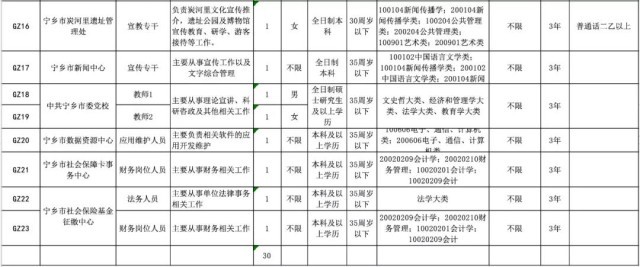 宁乡招聘信息_【宁乡求职简历|宁乡人才求职|宁乡找工作】-宁乡在线(2)