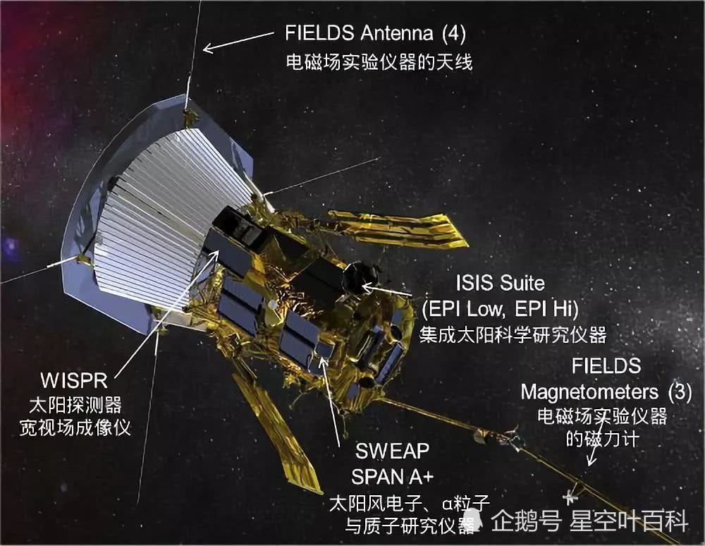 人类的星际探索之旅,航天飞船和空间站起到了革命性作用