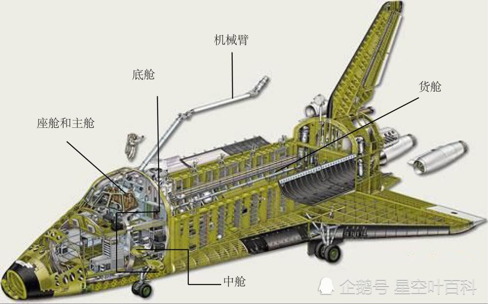 航天飞机结构