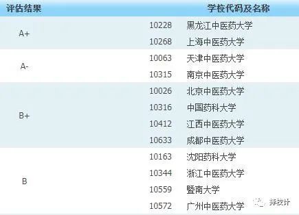 中药学的排名_中药学思维导图