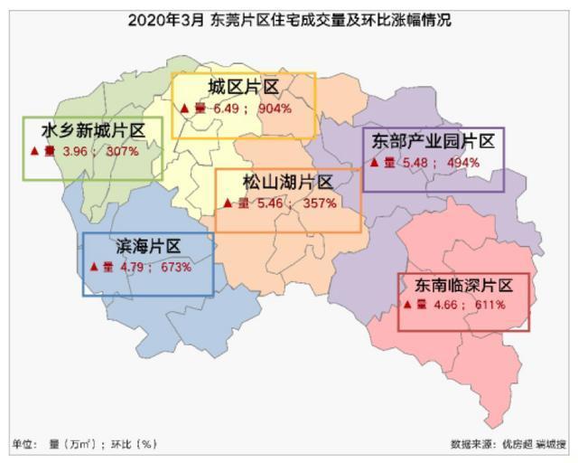 2020东莞东城gdp_东莞2020年科研投入占GDP将达2.9