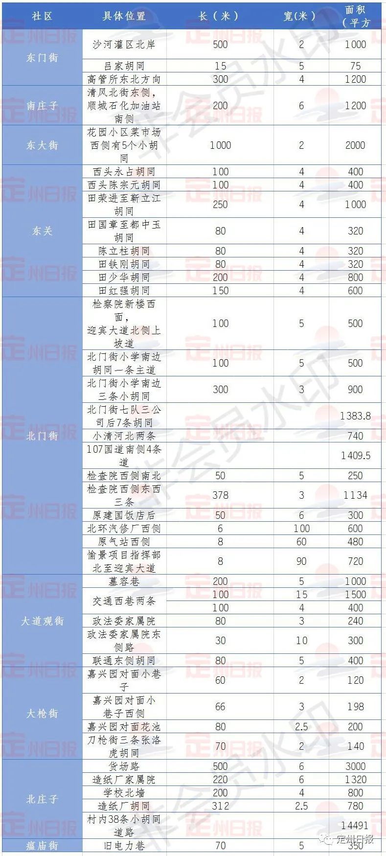 2020年北京西城各街道gdp_北京西城(2)