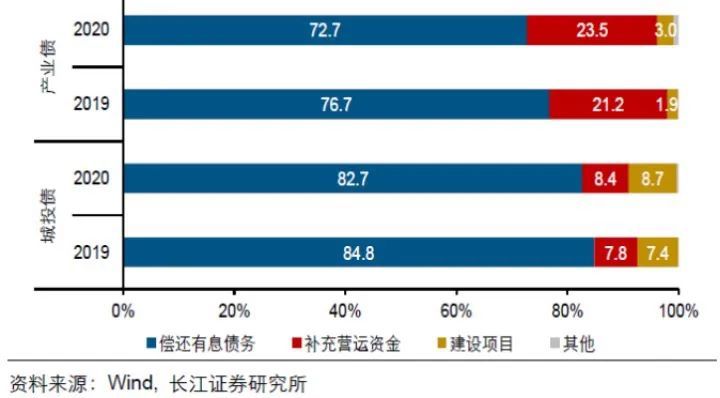 11万亿!2020年新印的钱,有多少跑到了房地产?