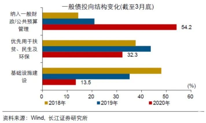 11万亿!2020年新印的钱,有多少跑到了房地产?