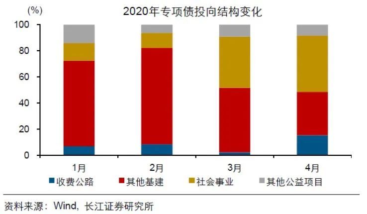 11万亿!2020年新印的钱,有多少跑到了房地产?