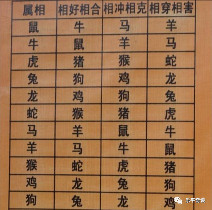 避选婚配:鼠,牛,兔,马 生肖羊 理想婚配:兔,马,猪 小吉婚配:蛇,猴,鸡