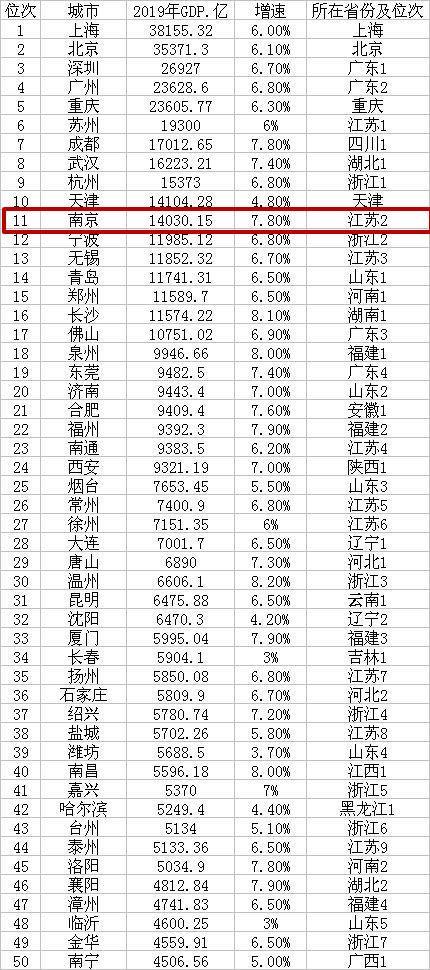 经济总量不高_经济(3)