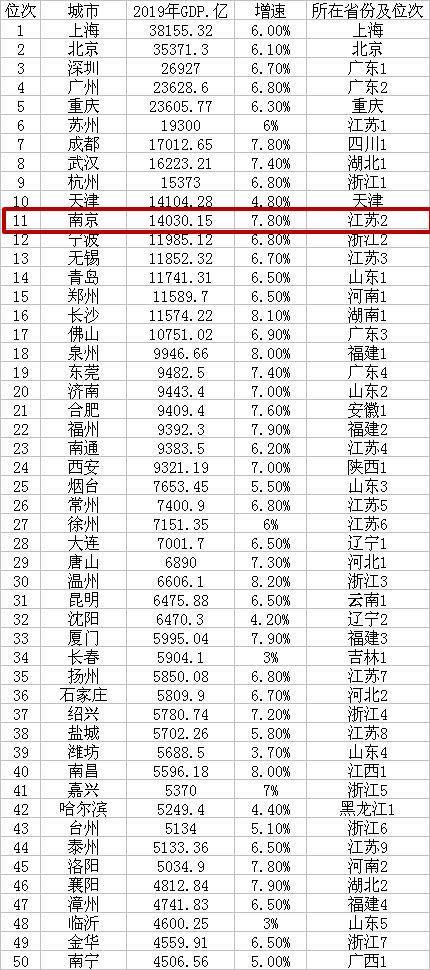 全国各地市gdp(2)