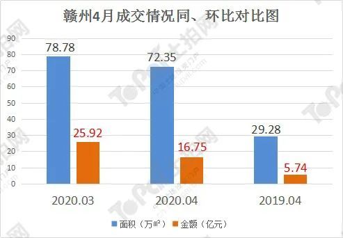 赣州1月GDP_四川21市州上半年GDP成绩单发布 快看你的家乡排第几(2)