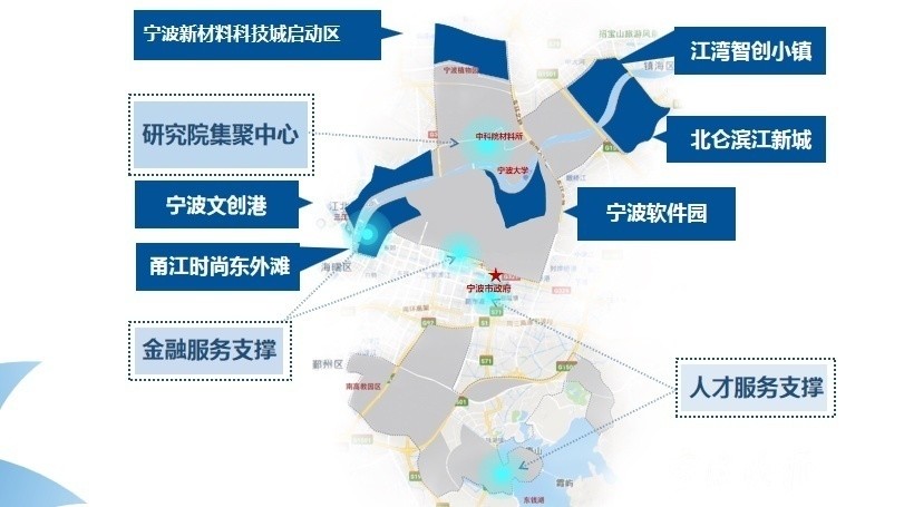 宁波甬江科创大走廊已经敲定一批重点项目