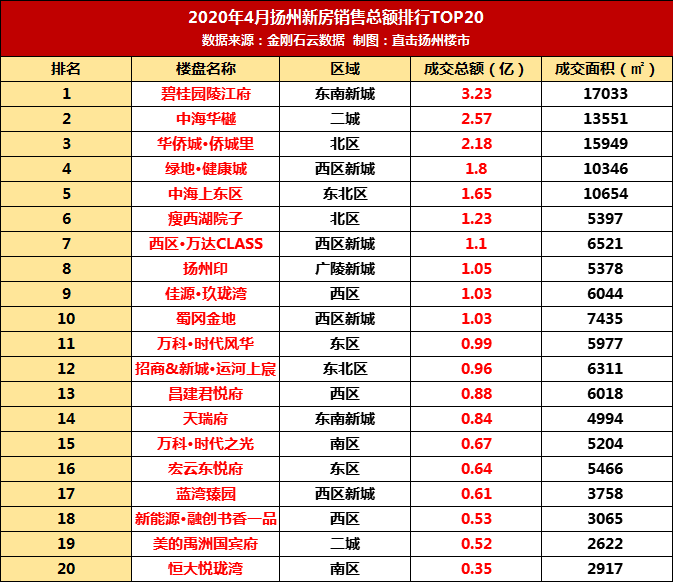 人口数据分割_中国最新人口数据统计(3)