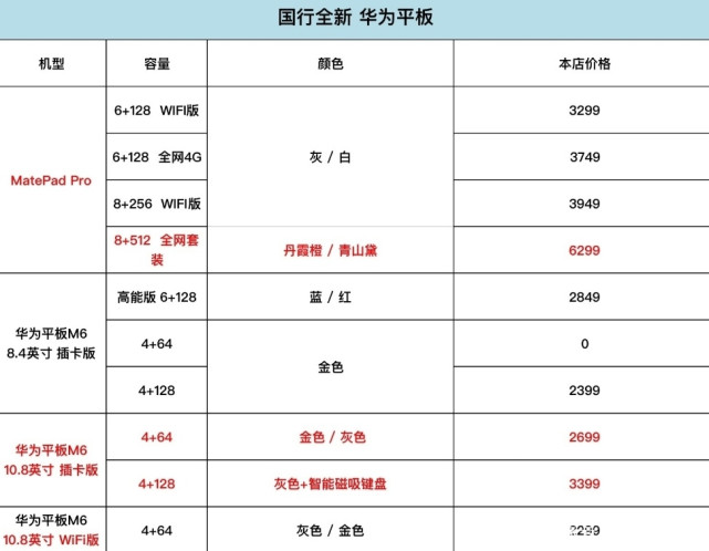 最新华为全系手机进价表曝光,了解进价,再也不怕被奸商坑了!