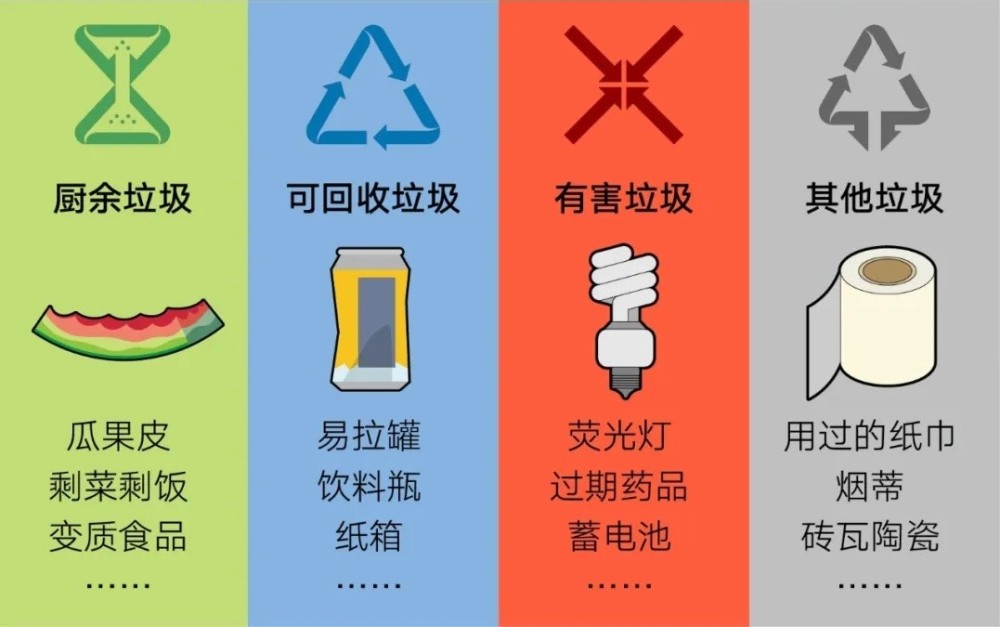 逆风讲述:垃圾分类那些事,北京vs浙江,垃圾上也有了二维码