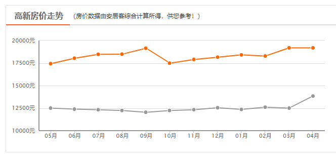 浐灞人口增长_浐灞湿地公园