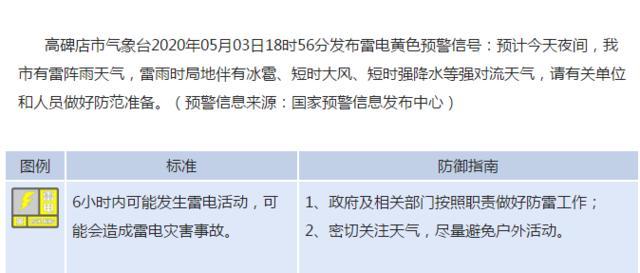 河北保定刚刚发布的紧急通知
 /河北保定刚刚发布的紧急通知有哪些