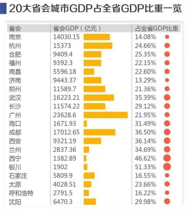 青海西宁人口总量_青海西宁(3)