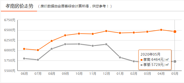 2020年孝感应城gdp_2020年湖北各市 州 GDP排行榜 武汉第一 襄阳第二 图(2)