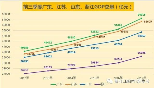 2019年山东省经济总量_山东省地图(3)