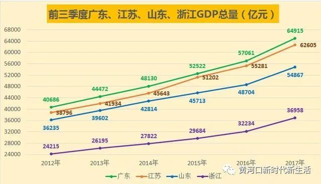 2021寿光经济总量_2021寿光菜博会图片(3)