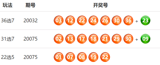 灰色项目-挂机方案大乐透奖池12.85亿元请购彩者理性投注挂机论坛(1) 灰色项目-挂机方案大乐透奖池12.85亿元请购彩者理性投注挂机论坛(1)