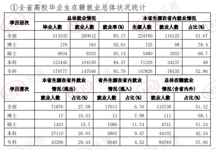 南昌县城人口_南昌大学(3)