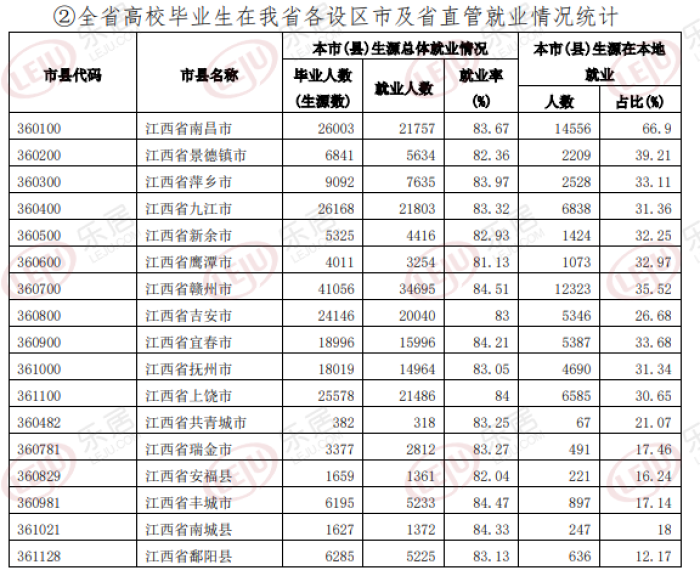 南昌各区人口_南昌各区10年人口变化出炉,红谷滩翻番 南昌县突破100万人口(2)