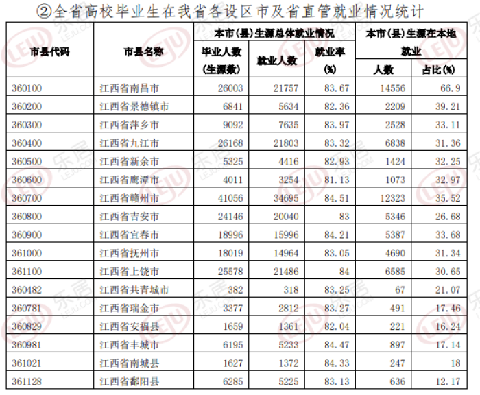 南昌县城人口_南昌大学