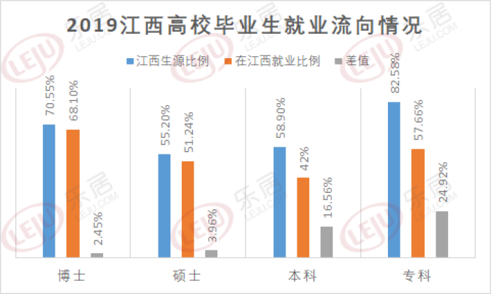 南昌各区人口_南昌各区10年人口变化出炉,红谷滩翻番 南昌县突破100万人口(3)