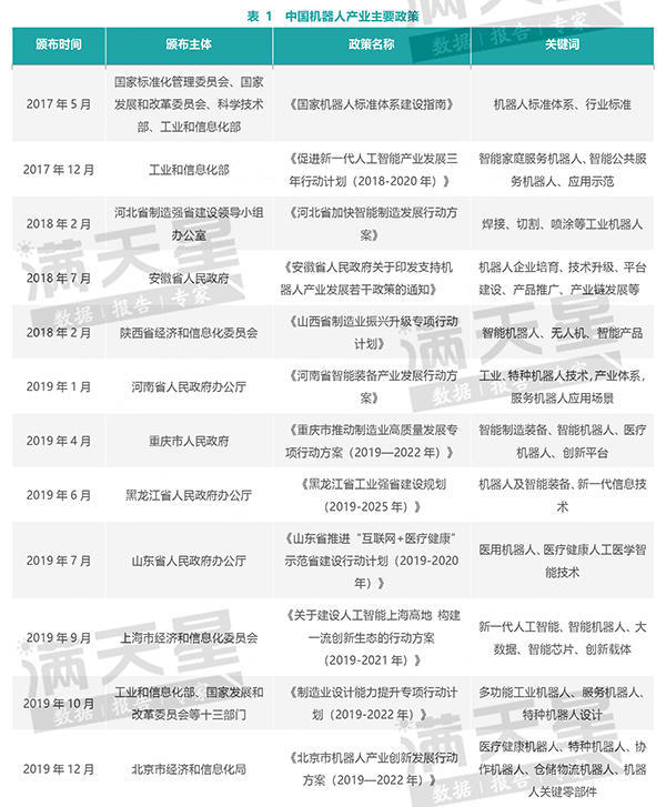 中国机器人产业核心零部件部分本土企业已实现量产