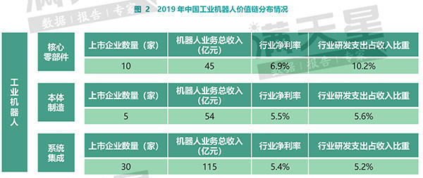 中国机器人产业核心零部件部分本土企业已实现量产