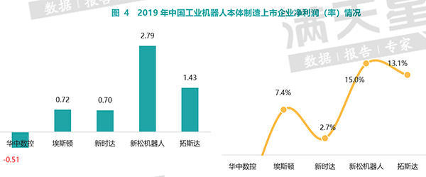 中国机器人产业核心零部件部分本土企业已实现量产
